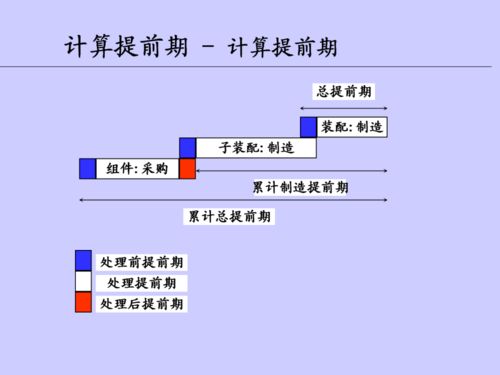 供應(yīng)鏈管理中車(chē)間在制品的優(yōu)化與控制