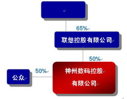 神州數碼 科技賦能，智鏈未來——供應鏈管理服務的領航者