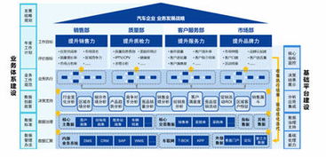 聯(lián)想大數(shù)據(jù) 賦能汽車(chē)行業(yè)，打造高效智能供應(yīng)鏈