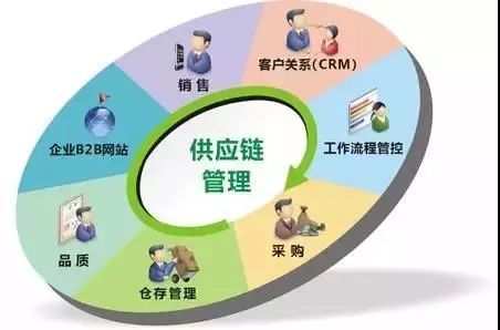 供應(yīng)鏈管理服務(wù)正式納入國(guó)民經(jīng)濟(jì)行業(yè)分類(lèi)國(guó)家標(biāo)準(zhǔn) 意義、影響與展望